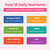 Prenatal Vitamin Gummies with DHA | Vegan Prenatal Vitamins for Women with Omega 3, Methylfolate, Choline & D3, Pregnancy Vitamins for Fetal Development | Gummy Multivitamin Supplement, 120 Count