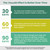 5-in-1 Mullein Drops for Lungs and Bronchial - Respiratory Lung Health Support with Mullen Leaf Extract for Lungs - Mullein Tincture with Elderberry, Echinacea and Ginger Root (60 Servings) (2-pack)