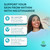 Vitamin B3 Niacinamide 500mg Capsules - Mitochondrial Energy and Potent Skin Supplement - AKA Vitamin B3 Niacin Flush Free and Nicotinamide 500mg - Flush Free Niacin Supplement - 180 Count