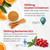 Organic Ceylon Cinnamon Berberine Supplement Gummies Sugar Free Berberine HCl Complex Gummy, Berberine with Ceylon Cinnamon, Bitter Melon, Chromium & Magnesium Glycinate, Vitamin B6 & B12, Vegan, 60ct