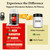 Orinthalixium DIM for Men 750MG – Hormone Balance, Estrogen Support for Men, DIM Supplement, Detox, Vitality & Fitness Performance–Chrysin & Black Pepper Extract, 60 Capsules (1 Bottle)