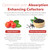 Organic Iron Supplement | Whole Food Mineral & Cofactors, 25 mg Elemental | Enhanced Absorption Plus Blood Health Vitamins – Gentle Form – Supports Healthy Levels & Blood Health – 90 Capsules
