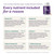 Procare Health Bariatric Multivitamin with Iron Free (30 Fast Dissolving Veggie Capsule) - Bariatric Vitamins for Gastric Sleeve & Gastric Bypass, Bariatric Multivitamin Without Iron (1 Month Supply)*