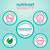 Nutricost Creatine Monohydrate Powder for Women (Unflavored) 100 Servings
