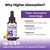Liposomal Vitamin B Complex Liquid Sublingual B Complex Vitamins Supplement for Women Men Improved Absorption Methylated B12,B1, B2, B3, B5, B6,Folate,Biotin for Energy And Immune Support-2.0 oz