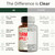 Organic Apple Cider Vinegar Capsules – Turmeric and Apple Cider Vinegar, Ginger Root + Bioperine for Max Absorption – Aids Metabolism, Energy & Inflammation Balance – Tumeric ACV Capsules - 60 Count