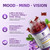 Saffron Gummies 88.5mg with L-Theanine 200mg, GABA for Mood, Focus & Vision