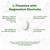 L-Theanine with Magnesium Glycinate, 360 Softgels | L-Theanine 200mg & Magnesium Glycinate 200mg per Serving | 2-in-1 Amino Acid & Mineral Complex | Made with Coconut Oil | Non-GMO, cGMP Manufactured