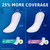 TENA Sensitive Care Incontinence Pads, Bladder Control & Postpartum for Women, Moderate Absorbency, 216 Count