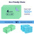 Fygrip 4 Pack 36” x 54” Extra Heavy Absorbency Washable Underpads Bed Pads