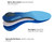 WalkHero Plantar Fasciitis Insoles, Arch Support Inserts for Pain Relief