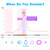 Easy@Home Ovulation Test Strips (100-pack) Value Pack, Reliable Ovulation Preditor Kit and Fertility Test, 100 Tests