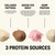 Ballerina Farm Grass Fed Whey Protein Powder, 4 Flavor Variety Pack, 24g Protein with Collagen Peptides, Bovine Colostrum, Hemp Hearts & Prebiotic Fiber, No Artificial Ingredients, 12 Servings