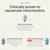 Timeline Mitopure Urolithin A Supplement Softgels - Clinically Proven Support for Healthy Aging and Cellular Renewal - Mitoceutical for Muscle Support and Longevity