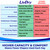 LivDry Adult Incontinence Underwear, Extra Absorbency Adult Diapers, Leak Protection, Small, 80-Pack
