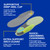 Dr. Scholl's Extra Support Shoe Insoles for Women, Size 6-11, 2 Pairs: Designed for Plus-Size and Tall Women, Arch Inserts - Helps Reduce Lower Back Pain and Foot & Leg Fatigue
