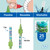 TePe Pack of 25 Interdental Brush Original, Soft Dental Brush for Teeth Cleaning, 5, Green