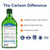 Carlson Cod Liver Oil, 1100 mg, Omega-3s, Unflavored, 500 mL (16.9 Fl Oz)