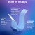 Crest 3D Whitestrips Professional Effects + LED Light – Teeth Whitening Kit, 1 Light + 20 Treatments, Each with 1 Upper/1Lower, 40 Strips – Crest 3DWhite Teeth Whitening Strips
