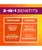 Metamucil Fiber Gummies for Adults with Vitamins C, D, B12 for Metabolism, No Sugar Added Citrus Berry Flavor, 5g Plant Based Prebiotic Fiber Supplement Blend, 120 Count