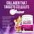 Hydrolyzed Collagen Powder for Weight Loss - Burn Ultimate Beauty Complex Multi Peptides Powder for Women with Types I II III V and X for Fat Burning Support Unflavored 30 Servings