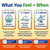 1 Body Methylated B Complex, 5-MTHF Folate & Methyl B12, 3 Pack