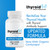 Antibody Support - Thyroid Antibody Support Combines Nigella Black Cumin Seed, Selenium and Inositol to Help Lower Thyroid Antibodies and Thyroid Cells