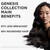 Kerastase Genesis Fondant Renforcateur Conditioner – Weak Hair, 2.5 Fl Oz