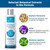 Roycederm Seborrheic Dermatitis & Psoriasis Shampoo for Dandruff - Helps Relieve Itching, Flaking & Scaling, Dry Itchy Scalp - 2 Pack