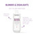 Goldwell Dualsenses Blondes & Highlights Anti-Yellow Conditioner 1L