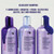 Oligo Professionnel, Violet Shampoo for Blonde Hair, Sulfate-Free, 8.5oz