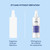 No nothing Styling Mist - Heat Protectant Blowout Spray with Hold, 8.45 oz