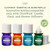 ClickWick Essential Oil Blends for Lifelines Diffusers, 4-Pack Discovery Set - Essential Oil Blend Refill for Candle, Plant & Shower Aromatherapy Diffuser - Fragrance for Diffusers