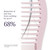 Keranique Hair Growth Activator Serum for Women - Multi-Peptide Scalp Revitalizer for Thinning Hair, Density & Loss Care, Energizing Organic Treatment with Keratin Amino Complex, Peptides & Biotin