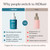 MDhair Restore Serum – Hair Growth Serum for Thinning Hair & Shedding