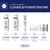 Obagi Nu-Derm Foaming Gel – Gel-Based Cleanser for Normal to Oily & Sensitive Skin – Two Pack, 2 * 6.7 oz
