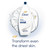 Dove Body Wash 4-Pack – Deeply Nourishing for Softer, Smoother Skin, 25.36 Fl Oz Ea