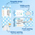 Winner Thicker Hangable Face Towels, 100% Cotton, 480 Count, 6 Pack