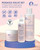 Rosacea Treatment Skincare for Women & Men - Face Wash, Rosacea Cream & Face Serum, Moisturizer Redness Reducing Skin Care with Aloe Vera, Hyaluronic Acid & Fruit Extracts, Made in USA by e70