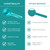 MonétBeauty Tighten Skin, Depuff & Sinus Relief? Try Ice Globes for Face, Freezer Safe Facial Globes for Daily Beauty Routines, Face Roller to Enhance Circulation and Complexion - Blue