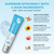 Belani Fordyce Cream - Helps Reduce Fordyce Spots, Daily Hydrating Lip Care for Dry, Chapped & Dark Sensitive Lips with Sunflower Oil, Lotus Extract & Shea Butter (0.7 Oz)