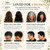 Dark Brown Hair Dye Shampoo for Women & Men, 20 Minute 100% Gray Coverage