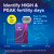 Clearblue Advanced Digital Ovulation Test Kit, 32 Count