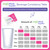 SimplyThick EasyMix | 80 Count of 6g Individual Packets | Gel Thickener for those with Dysphagia & Swallowing Disorders | Creates An IDDSI Level 2 – Mildly Thick (Nectar Consistency)