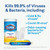 Clorox 30112 Disinfecting Wipe, Fresh/Lemon Fresh Scent (525 Count)