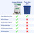 The Clean People Dishwasher Tablets - Cuts Grease & Rinses Sparkling Clean - Residue-Free - Phosphate Free Dishwashing Tablets (120 Count, Fragrance Free)