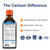 Carlson - The Very Finest Fish Oil, 1600 mg Omega-3s, Liquid Fish Oil Supplement, Norwegian Fish Oil, Wild-Caught, Sustainably Sourced Fish Oil Liquid, Orange, 6.7 Fl Oz