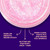 UNICORN SNOT Holographic Face Glitter & Body Glitter Gel | Hair Glitter, Vegan & Cruelty-Free, 1.7 oz 3-Pack (Flamingo/UV/Bling)