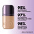 Urban Decay Face Bond Self-Setting Waterproof Foundation, Medium Coverage, Natural Matte Finish, 3% Niacinamide Serum Improves Skin Texture Feel, Transfer-Resistant, Sweat-Proof, Blurs Skin - Shade 10