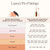 Laura Mercier Real Flawless Weightless Perfecting Serum Concealer, Long-Lasting, Waterproof, & Crease-Proof Wear, Buildable Coverage, Oil-Free, 7N1 - Very deep with neutral undertones
